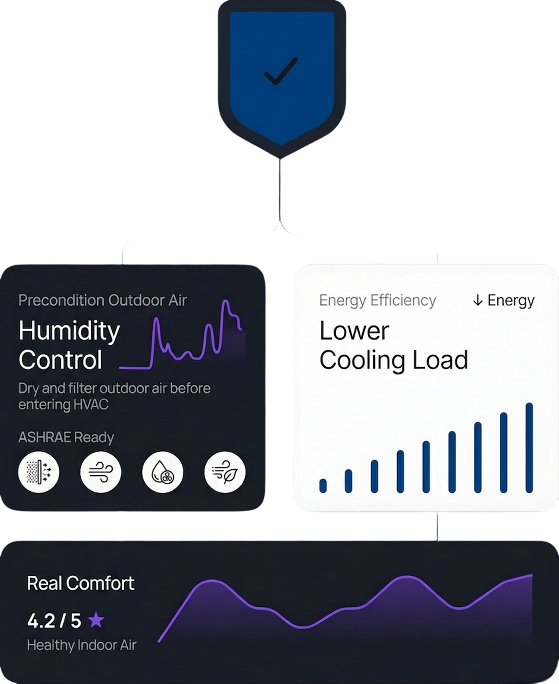 Helix Earth HVAC technology